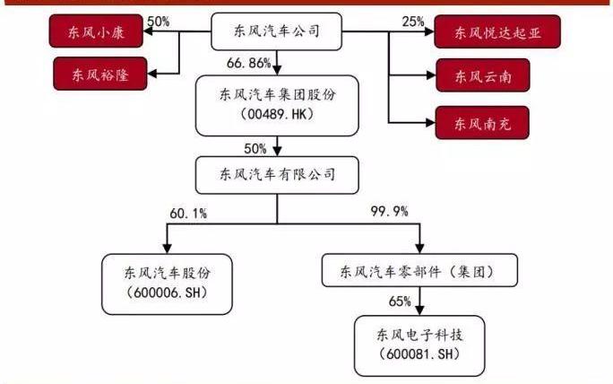 一汽,东风,长安,一汽解放,大众