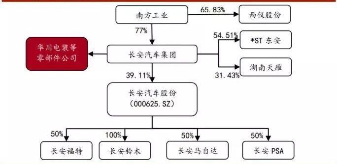 一汽,东风,长安,一汽解放,大众