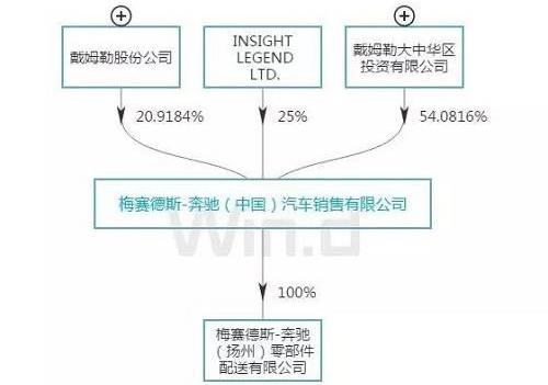 奔驰,发现,世纪,保时捷,北京