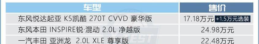 东风,起亚,标致,亚洲龙,本田