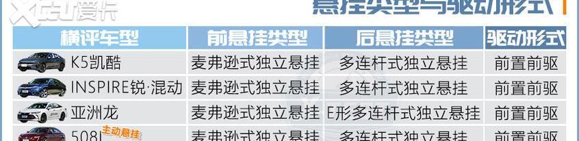 亚洲龙,东风,本田,标致,标致508L