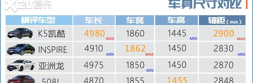 东风,起亚,标致,亚洲龙,本田