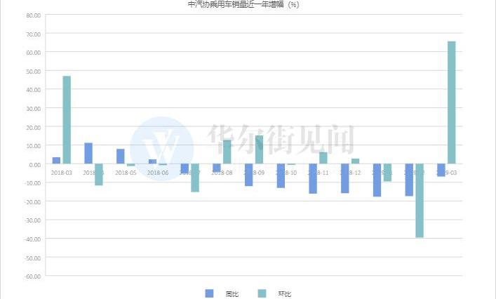 大众,江淮,一汽,奥迪,斯柯达