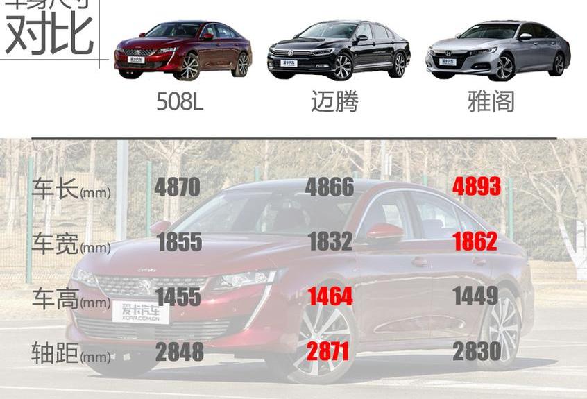 标致,标致508L,东风