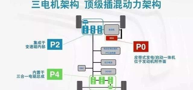 雪铁龙,东风,奔驰,宝马,标致