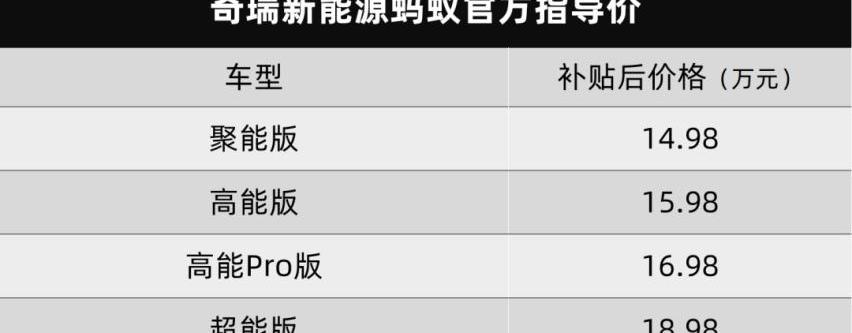 奕炫,奔腾,领克,东风,标致