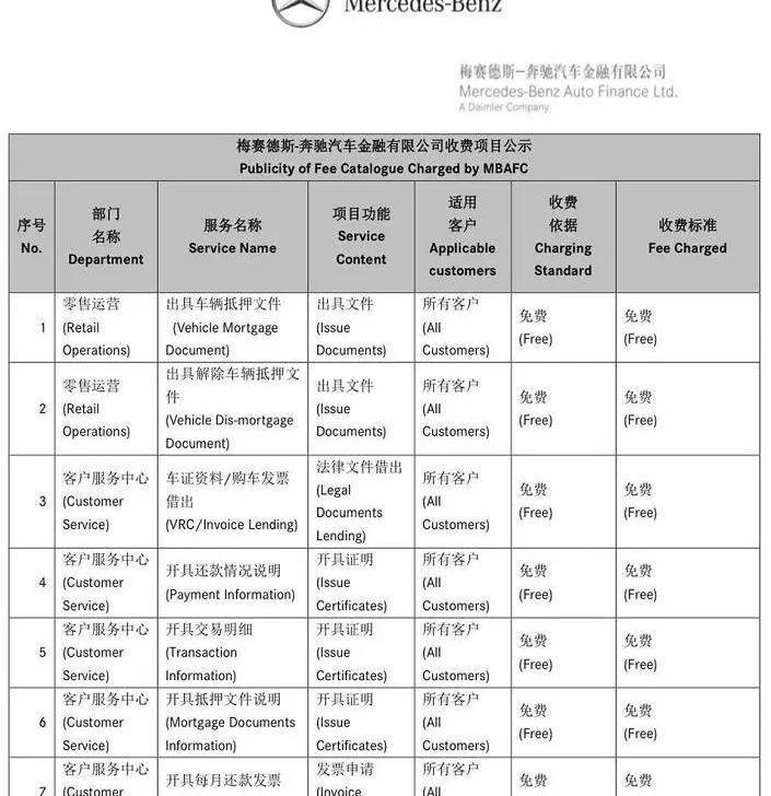 奔驰,北京