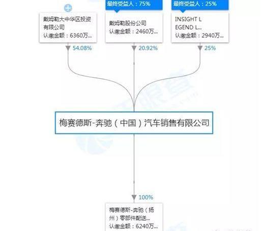 奔驰,北京,奔驰卡车