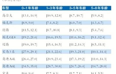 北京,奥迪,奥迪A4L,奔驰C级,奔驰