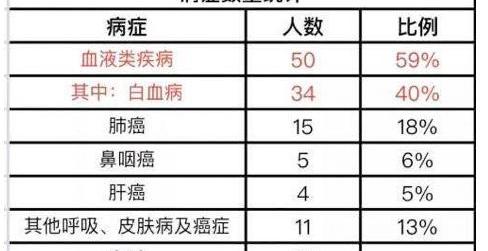 奥迪,大众,一汽,北京