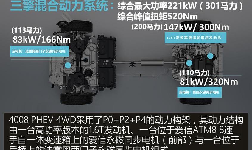 标致,东风,标致4008,标致4008 PHEV,宝马