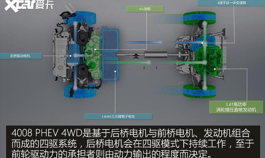 标致,东风,标致4008,标致4008 PHEV,宝马
