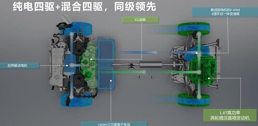 标致,东风,标致4008,标致4008 PHEV,宝马