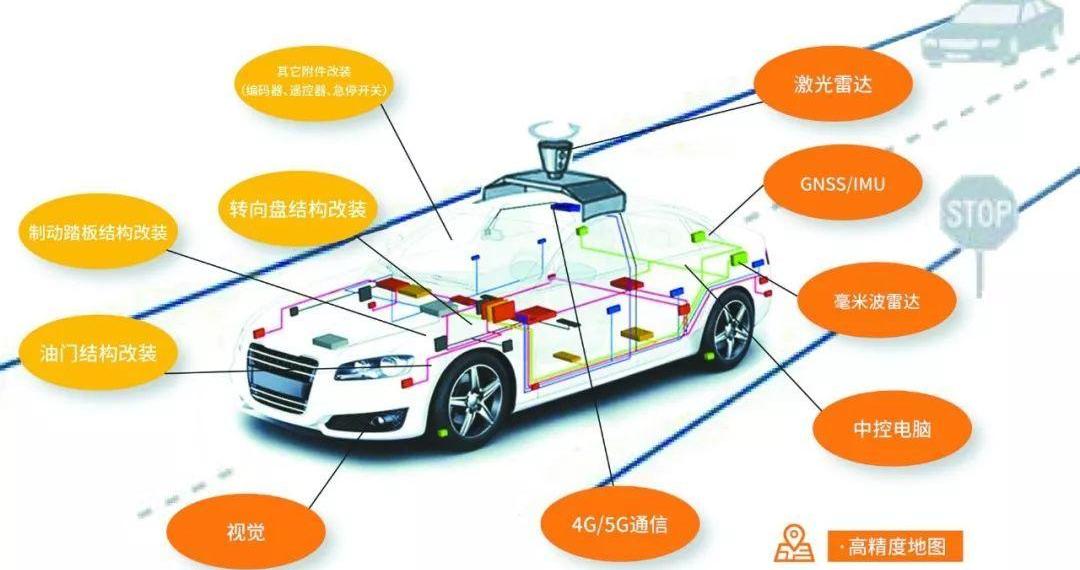 特斯拉,北京,飞驰,东风,远程