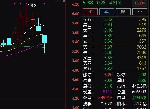 奔驰,北京,世纪,奥迪,丰田