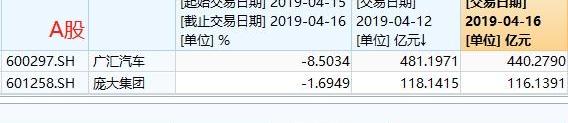 奔驰,北京,世纪,奥迪,丰田