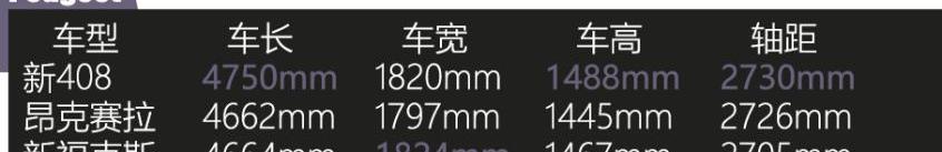 标致,雪铁龙,东风,标致408,马自达