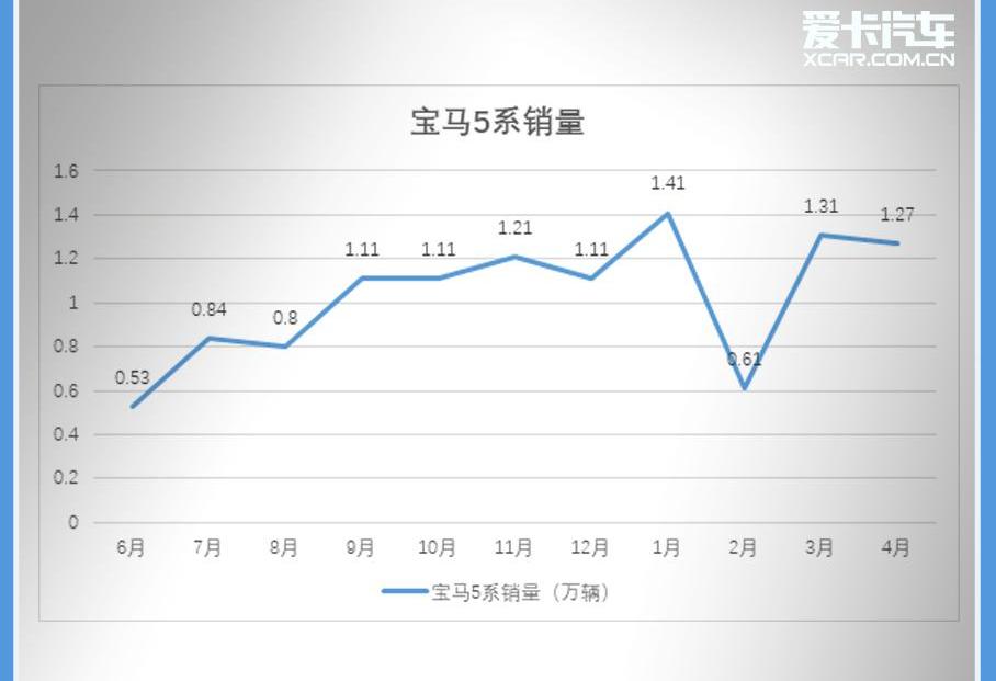 宝马,宝马5系,汉,北京,标致