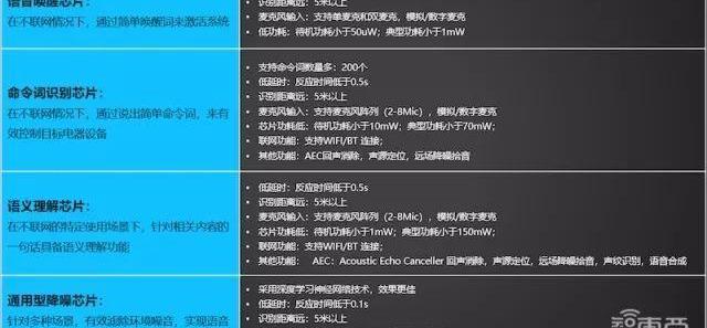 爱驰,中兴,爱驰U5,远程,小鹏