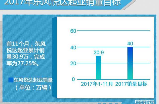 起亚,东风,福瑞迪,焕驰