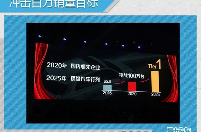 起亚,东风,福瑞迪,焕驰