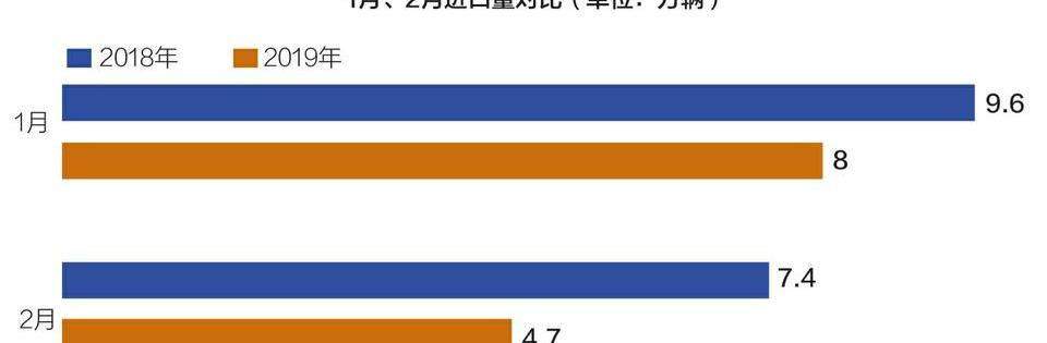 雷克萨斯,宝马,奔驰,保时捷,路虎