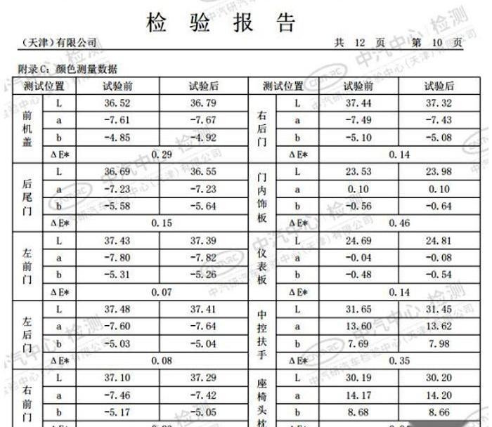 标致,标致4008,东风