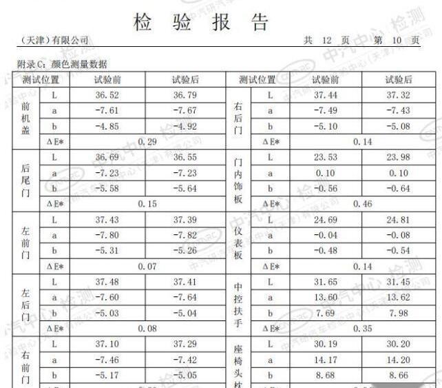 标致,东风,标致4008