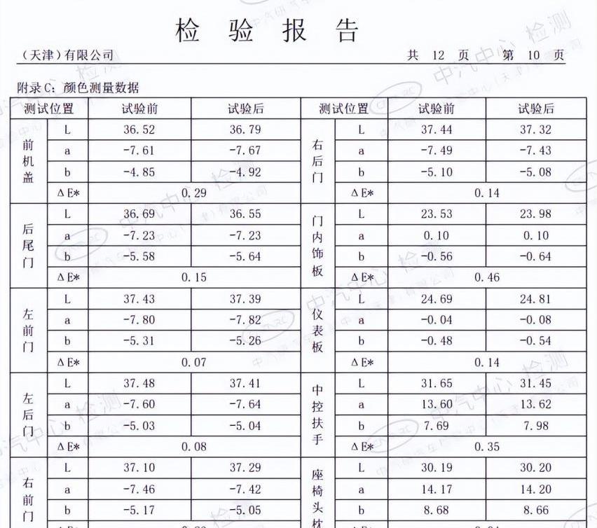 标致,东风,标致4008,北京