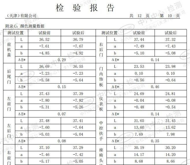 标致,东风,标致4008,北京