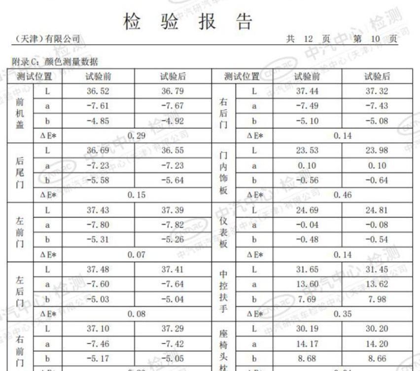 标致,东风,北京,标致4008