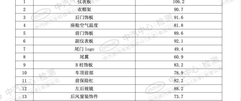 标致,东风