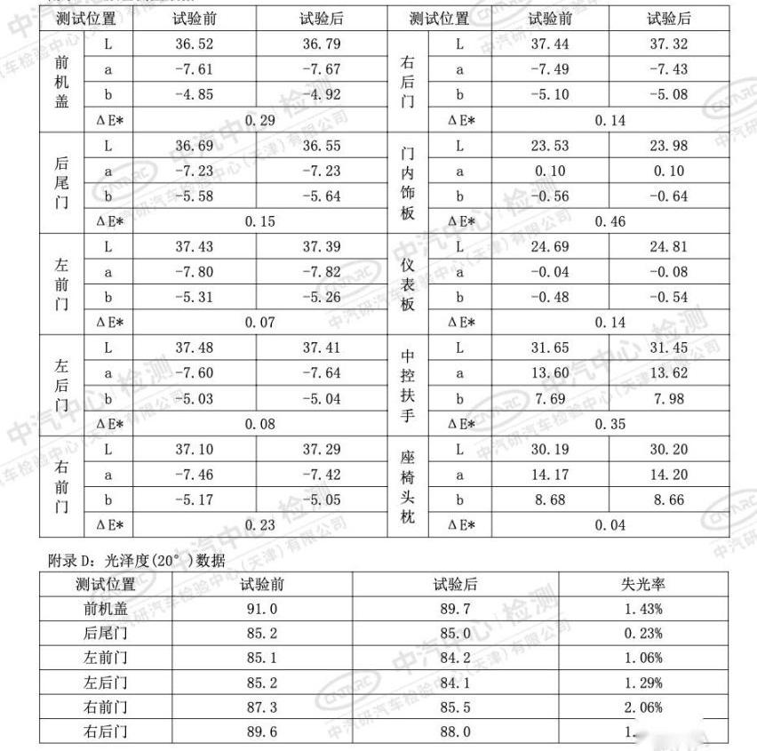 标致,东风