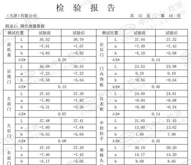 标致,标致4008,东风