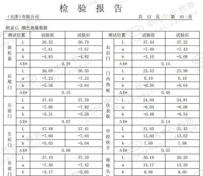 标致,东风,北京
