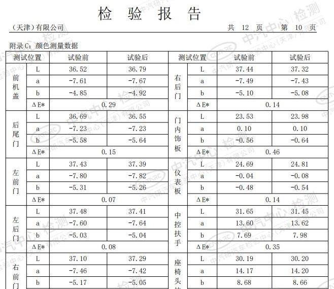 北京,标致,东风