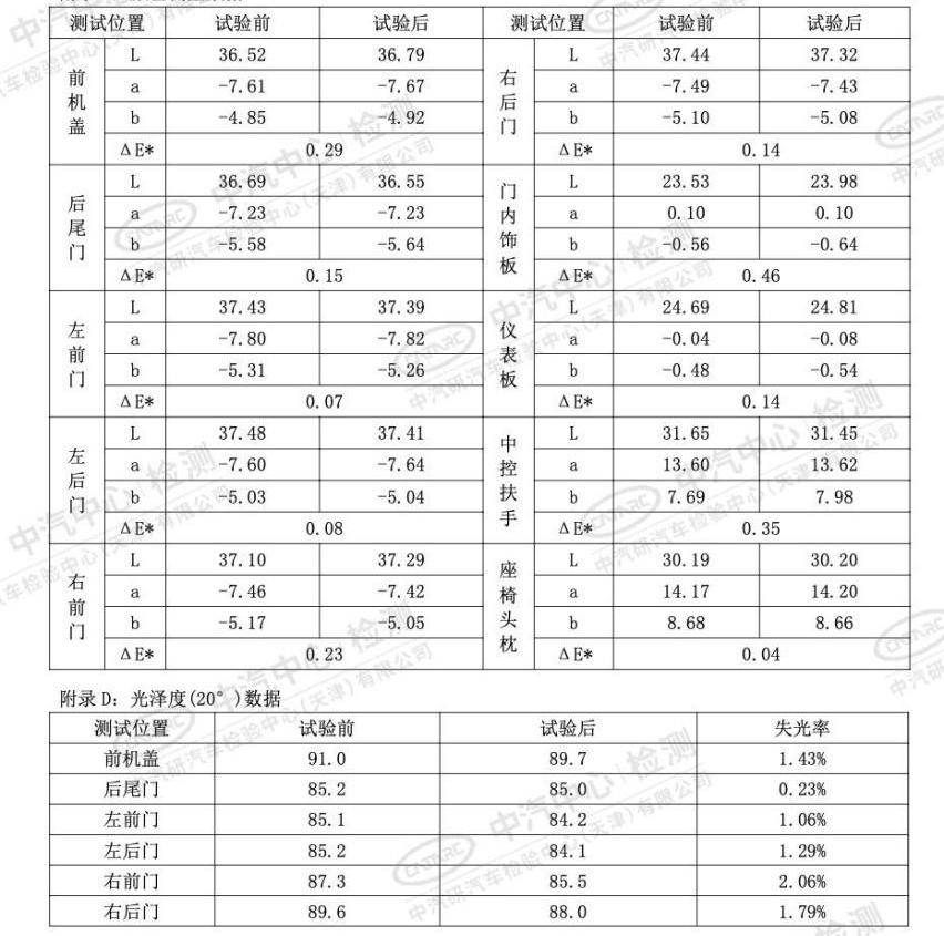 标致,东风