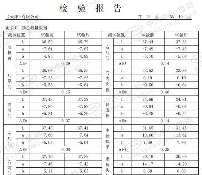 标致,北京,东风