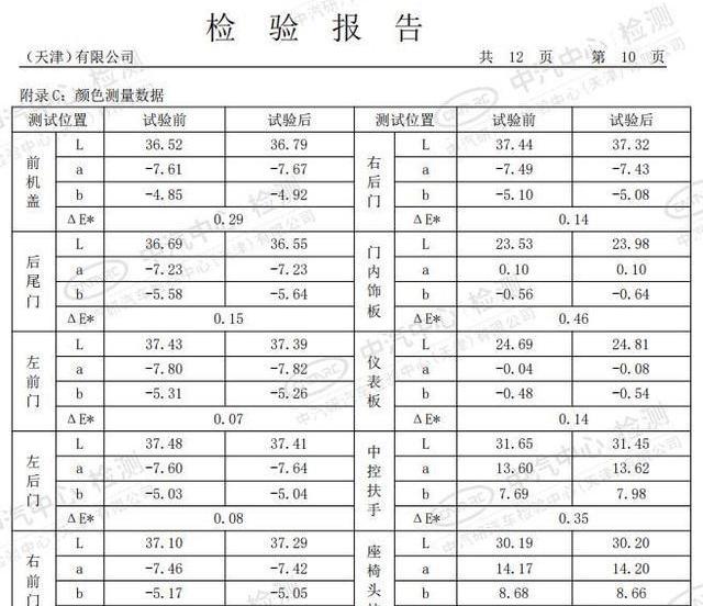 标致,北京,东风