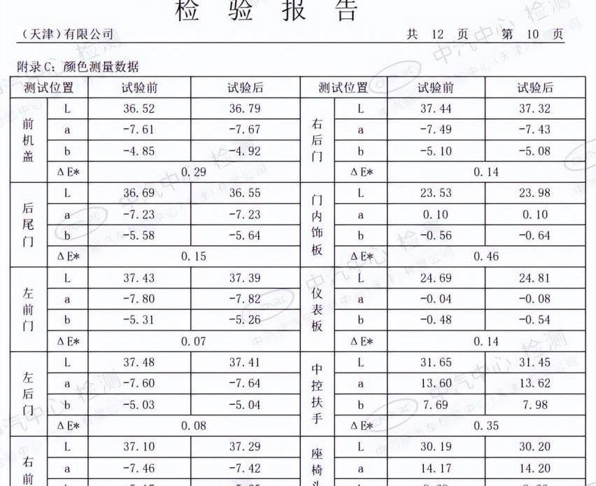 标致,北京,东风