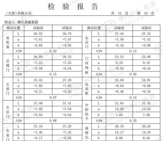 标致,北京,东风