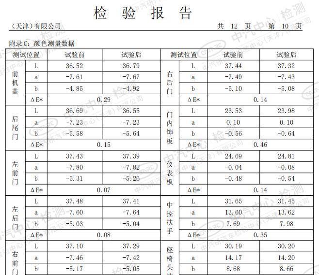 标致,北京,东风