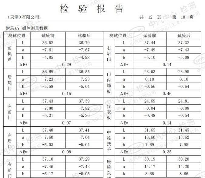 标致,北京,东风