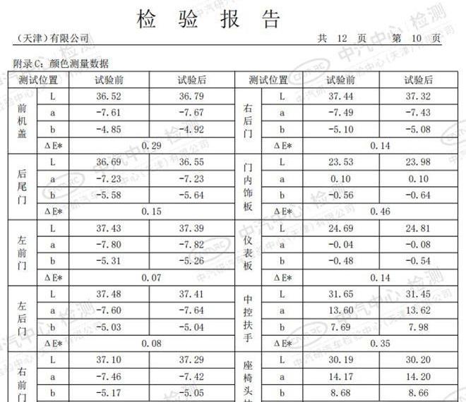 标致,北京,东风
