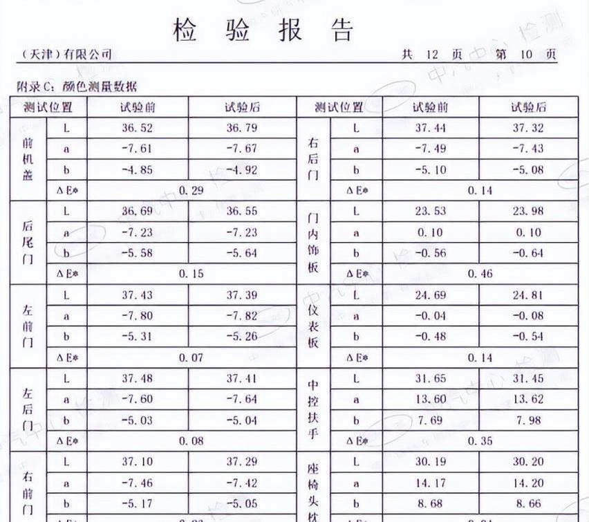 标致,标致4008,北京,东风