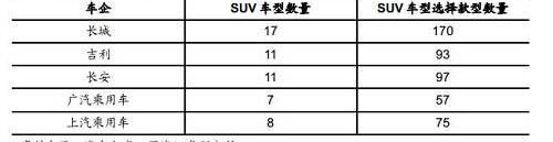 长城,哈弗,欧拉,比亚迪,宝马