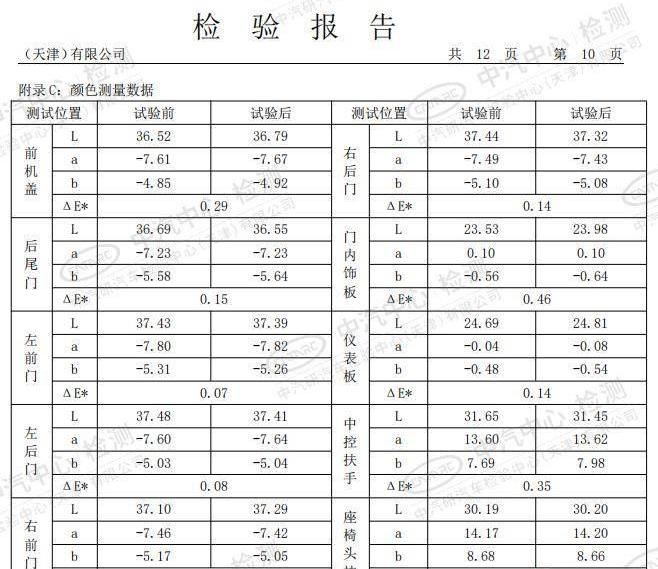 标致,北京,东风