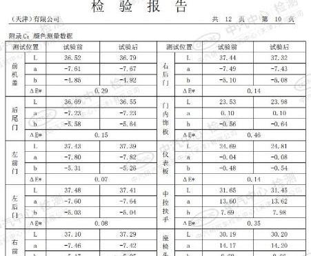 标致,北京,东风