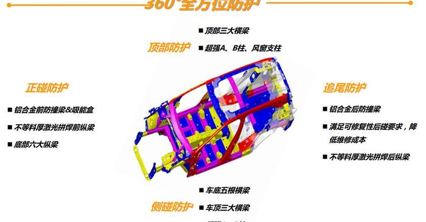 标致,东风,标致4008,大众,雪铁龙