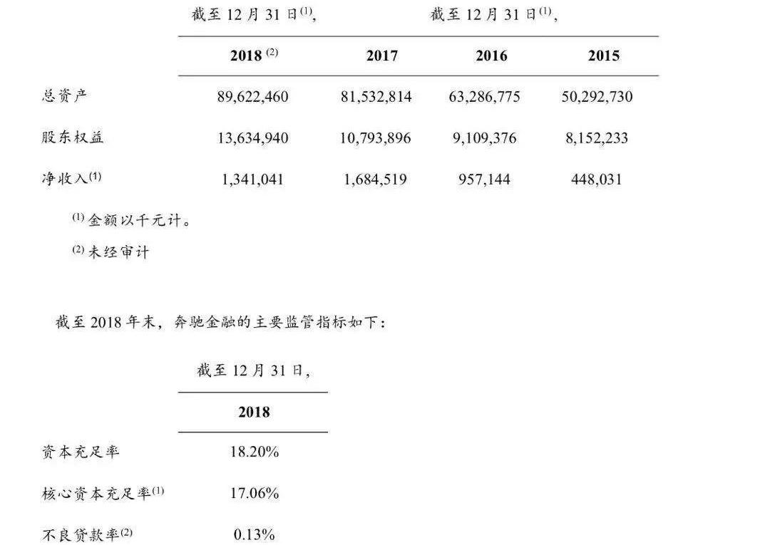 奔驰,奔驰C级,北京,发现,smart